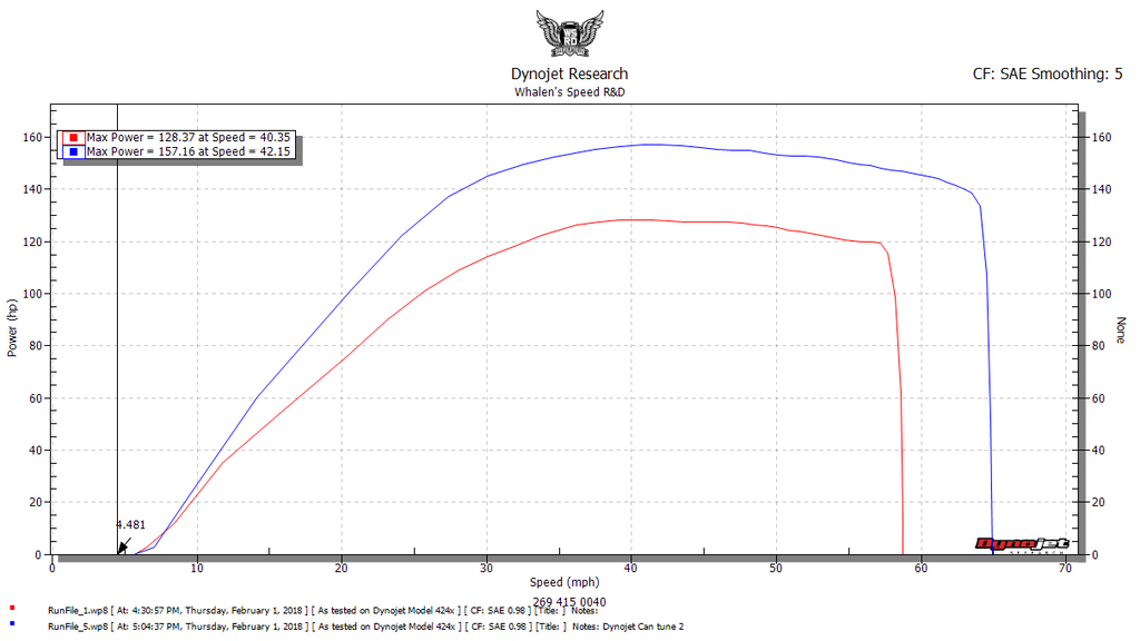 DynoJet PV3 Can-Am X3 Power Vision + WSRD Tunes